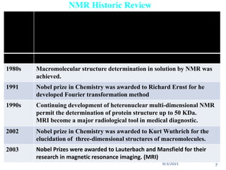 9/3/2021 7
Late in
1960
Solid State NMR was revived due to the effort of Waugh.
and associates at MIT.
Biological application become possible due to the introduction
superconducting magnets.
NMR imaging was demonstrated.
1970 2D NMR was introduced
1980s Macromolecular structure determination in solution by NMR was
achieved.
1991 Nobel prize in Chemistry was awarded to Richard Ernst for he
developed Fourier transformation method
1990s Continuing development of heteronuclear multi-dimensional NMR
permit the determination of protein structure up to 50 KDa.
MRI become a major radiological tool in medical diagnostic.
2002 Nobel prize in Chemistry was awarded to Kurt Wuthrich for the
elucidation of three-dimensional structures of macromolecules.
2003 Nobel Prizes were awarded to Lauterbach and Mansfield for their
research in magnetic resonance imaging. (MRI)
NMR Historic Review
 