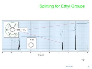 9/3/2021
Splitting for Ethyl Groups
=>
71
 
