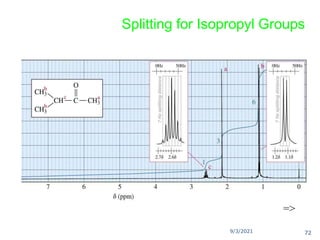 9/3/2021
Splitting for Isopropyl Groups
=>
72
 