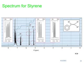 9/3/2021
Spectrum for Styrene
=>
77
 