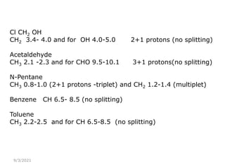 9/3/2021
Cl CH2 OH
CH2 3.4- 4.0 and for OH 4.0-5.0 2+1 protons (no splitting)
Acetaldehyde
CH3 2.1 -2.3 and for CHO 9.5-10.1 3+1 protons(no splitting)
N-Pentane
CH3 0.8-1.0 (2+1 protons -triplet) and CH2 1.2-1.4 (multiplet)
Benzene CH 6.5- 8.5 (no splitting)
Toluene
CH3 2.2-2.5 and for CH 6.5-8.5 (no splitting)
 