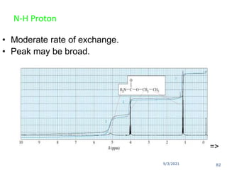 9/3/2021
N-H Proton
• Moderate rate of exchange.
• Peak may be broad.
=>
82
 