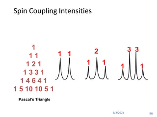 9/3/2021
Spin Coupling Intensities
1
1 1
1 2 1
1 3 3 1
1 4 6 4 1
1 5 10 10 5 1
1 1
1 1
2
Pascal’s Triangle
1 1
3 3
86
 