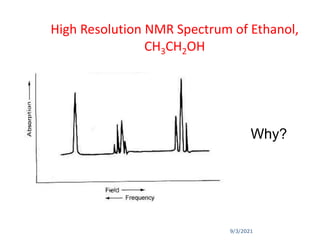 9/3/2021
High Resolution NMR Spectrum of Ethanol,
CH3CH2OH
Why?
 