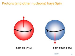 9/3/2021
Protons (and other nucleons) have Spin
Spin up (+1/2) Spin down (-1/2)
9
 