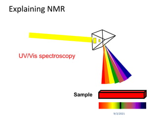 9/3/2021
Explaining NMR
UV/Vis spectroscopy
Sample
 