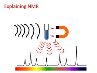 9/3/2021
Explaining NMR
 