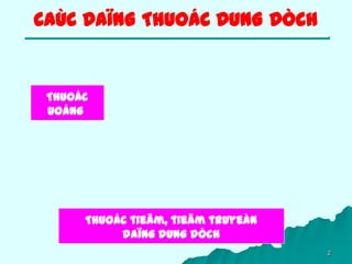 2
CAÙC DAÏNG THUOÁC DUNG DÒCH
Thuoác
uoáng
Thuoác tieâm, tieâm truyeàn
daïng dung dòch
 