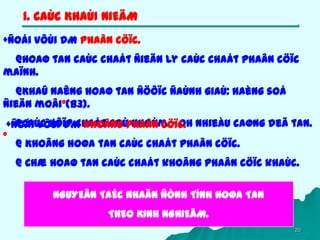 20
1. CAÙC KHAÙI NIEÄM
+Ñoái vôùi DM phaân cöïc.
@Hoaø tan caùc chaát ñieän ly caùc chaát phaân cöïc
maïnh.
@Khaû naêng hoaø tan ñöôïc ñaùnh giaù: haèng soá
ñieän moâi°(B3).
@Caùc hôïp chaát coù nhoùm – OH nhieàu caøng deã tan.
°
+Ñoái vôùi DM khoâng phaân cöïc.
@ Khoâng hoøa tan caùc chaát phaân cöïc.
@ Chæ hoaø tan caùc chaát khoâng phaân cöïc khaùc.
NGUYEÂN TAÉC NHAÄN ÑÒNH TÍNH HOØA TAN
THEO KINH NGHIEÄM.
 
