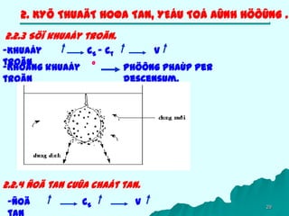 29
2. KYÕ THUAÄT HOØA TAN, YEÁU TOÁ AÛNH HÖÔÛNG .
2.2.3 Söï khuaáy troän.
-Khuaáy
troän
CS – Ct V
-Khoâng khuaáy
troän
° Phöông phaùp Per
descensum.
2.2.4 Ñoä tan cuûa chaát tan.
-Ñoä CS V
 