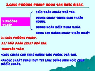 30
3.CAÙC PHÖÔNG PHAÙP HOØA TAN ÑAËC BIEÄT.
4 Phöông
phaùp
Taïo daãn chaát deã tan.
Duøng chaát trung gian thaân
nöôùc.
Duøng hoãn hôïp dung moâi.
Hoøa tan baèng chaát dieän hoaït
3.1 CAÙC PHÖÔNG PHAÙP.
3.1.1 Taïo daãn chaát deã tan.
-Nguyeân taéc:
+Caùc chaát coù khaû naêng taïo phöùc deã tan.
+Phöùc chaát phaûi duy trì taùc duïng sinh hoïc cuûa
döôïc chaát.
 