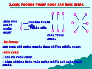 34
3.CAÙC PHÖÔNG PHAÙP HOØA TAN ÑAËC BIEÄT.
-Öu ñieåm:
Coù theå söû duïng nhieàu ñoái töôïng döôïc chaát.
-Haïn cheá:
+ Coù vò khoù chòu.
+ AÛnh höôûng ñeán taùc duïng döôïc lyù cuûa hoaït
chaát.
Caáu truùc
micel
Khoâng phaân
cöïc
Moâ hình
chaát
dieän
hoaït
Phaân cöïc
 