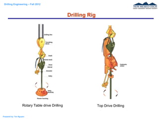 Drilling Engineering – Fall 2012
Prepared by: Tan Nguyen
Drilling Rig
Rotary Table drive Drilling Top Drive Drilling
 