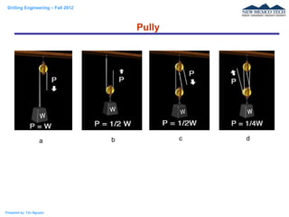 Drilling Engineering – Fall 2012
Prepared by: Tan Nguyen
Pully
a b c d
 