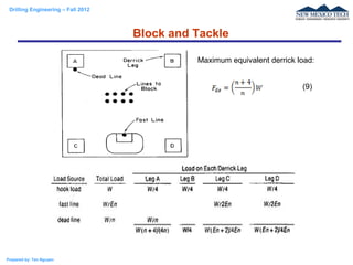 Drilling Engineering – Fall 2012
Prepared by: Tan Nguyen
Block and Tackle
(9)
Maximum equivalent derrick load:
 