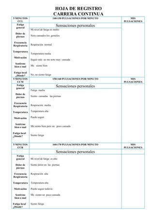 HOJA DE REGISTRO
CARRERA CONTINUA
5 MINUTOS
CCL
Fatiga
general
Dolor de
piernas
Frecuencia
Respiratoria
Temperatura
Motivación
Sentirme
bien o mal
Fatiga local
¿Dónde?
5 MINUTOS
CCM
Fatiga
general
Dolor de
piernas

140-150 PULSACIONES POR MINUTO

MIS
PULSACIONES

Sensaciones personales
Mi nivel de fatiga es medio
Noto cansados los gemelos

Respiración normal

Temperatura media
Seguir más no me noto muy cansada
Me siento bien

No, no siento fatiga
150-160 PULSACIONES POR MINUTO

MIS
PULSACIONES

Sensaciones personales
Fatiga media
Siento cansadas las piernas

Frecuencia
Respiratoria

Respiración media

Temperatura

Temperatura alta

Motivación

Puedo seguir

Sentirme
bien o mal

Me siento bien pero un poco cansada

Fatiga local
¿Dónde?

Siento fatiga

5 MINUTOS
CCR

160-170 PULSACIONES POR MINUTO

Sensaciones personales
Fatiga
general
Dolor de
piernas

Mi nivel de fatiga es alto
Siento dolor en las piernas

Frecuencia
Respiratoria

Respiración alta

Temperatura

Temperatura alta

Motivación

Puedo seguir todavía

Sentirme
bien o mal

Me siento un poco cansada

Fatiga local
¿Dónde?

Siento fatiga

MIS
PULSACIONES

 