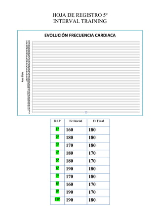 HOJA DE REGISTRO 5º
INTERVAL TRAINING

Axis Title

EVOLUCIÓN FRECUENCIA CARDIACA
220
215
210
205
200
195
190
185
180
175
170
165
160
155
150
145
140
135
130
125
120
115
110
105
100
95
90
85
80
75
70
65
60
55
50
45
40
35
30
25
20
15
10
5
0

REP

Fc Inicial

Fc Final

1º

160

180

2º

180

180

3º

170

180

4º

180

170

5º

180

170

6º

190

180

7º

170

180

8º

160

170

9º

190

170

10º

190

180

 
