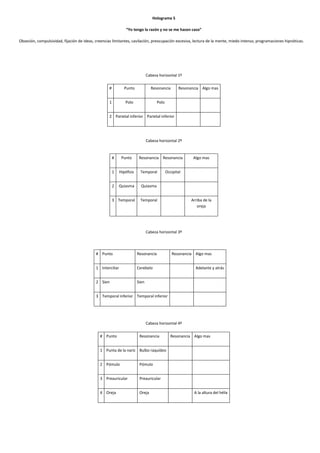 Holograma 5
“Yo tengo la razón y no se me hacen caso”
Obsesión, compulsividad, fijación de ideas, creencias limitantes, cavilación, preocupación excesiva, lectura de la mente, miedo intenso, programaciones hipnóticas.

Cabeza horizontal 1º
#

Punto

Resonancia

1

Polo

Resonancia Algo mas

Polo

2 Parietal inferior Parietal inferior

Cabeza horizontal 2º

#

Punto

Resonancia Resonancia

1

Hipófisis

Temporal

2

Quiasma

Quiasma

3 Temporal

Temporal

Algo mas

Occipital

Arriba de la
oreja

Cabeza horizontal 3º

# Punto

Resonancia

1 Interciliar

Cerebelo

2 Sien

Resonancia Algo mas

Sien

Adelante y atrás

3 Temporal inferior Temporal inferior

Cabeza horizontal 4º
# Punto

Resonancia

Resonancia Algo mas

1 Punta de la nariz Bulbo raquídeo
2 Pómulo

Pómulo

3 Preauricular

Preauricular

4 Oreja

Oreja

A la altura del hélix

 
