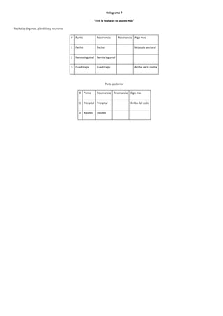 Holograma 7
“Tiro la toalla ya no puedo más”
Revitaliza órganos, glándulas y neuronas
# Punto

Resonancia

1 Pecho

Resonancia Algo mas

Pecho

Músculo pectoral

2 Nervio inguinal Nervio inguinal
3 Cuadríceps

Cuadríceps

Arriba de la rodilla

Parte posterior
# Punto

Resonancia Resonancia Algo mas

1 Tricipital Tricipital
2 Aquiles

Aquiles

Arriba del codo

 