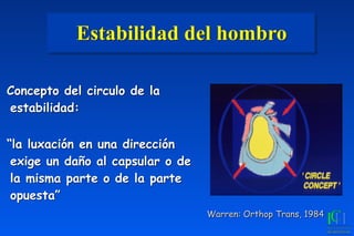 Estabilidad del hombro
Concepto del circulo de la
estabilidad:
	
“la luxación en una dirección
exige un daño al capsular o de
la misma parte o de la parte
opuesta”
Warren: Orthop Trans, 1984
 