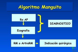 Algoritmo Manguito
Rx AP
Ecografia
RM o ArtroRM
DIAGNOSTICO
Indicación quirúrgica
 