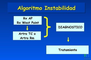 Algoritmo Instabilidad
Rx AP
Rx West Point
Artro TC o
Artro Rm
DIAGNOSTICO
Tratamiento
 