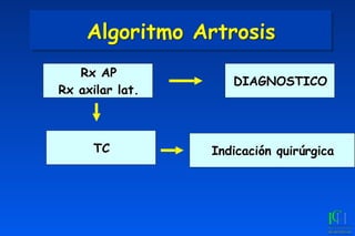 Algoritmo Artrosis
Rx AP
Rx axilar lat.
TC
DIAGNOSTICO
Indicación quirúrgica
 