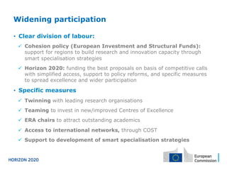 Widening participation
•  Clear division of labour:
ü  Cohesion policy (European Investment and Structural Funds):
support for regions to build research and innovation capacity through
smart specialisation strategies
ü  Horizon 2020: funding the best proposals on basis of competitive calls
with simplified access, support to policy reforms, and specific measures
to spread excellence and wider participation
•  Specific measures
ü  Twinning with leading research organisations
ü  Teaming to invest in new/improved Centres of Excellence
ü  ERA chairs to attract outstanding academics
ü  Access to international networks, through COST
ü  Support to development of smart specialisation strategies
 