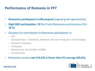 Performance	
  of	
  Romania	
  in	
  FP7	
  	
  
•  Romanian	
  par0cipants	
  in	
  694	
  projects	
  (signed	
  grant	
  agreements)	
  
•  High	
  SME	
  par0cipa0on:	
  22	
  %	
  of	
  total	
  Romanian	
  par4cipa4ons	
  (EU	
  :	
  
18	
  %)	
  
•  Greatest	
  EU	
  contribu4on	
  to	
  Romanian	
  par4cipants	
  in:	
  	
  
−  ICT,
−  Nanosciences & Nanotech, Materials and new Production Technologies
−  Research Potential,
−  Transport,
−  Research for the benefit of SMEs
−  Environment
•  Romanian	
  success	
  rate	
  (14,6%)	
  is	
  lower	
  than	
  EU	
  average	
  (20,6%)	
  
 