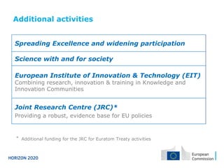 Spreading Excellence and widening participation
Science with and for society
European Institute of Innovation & Technology (EIT)
Combining research, innovation & training in Knowledge and
Innovation Communities
Joint Research Centre (JRC)*
Providing a robust, evidence base for EU policies
Additional activities
⃰  Additional funding for the JRC for Euratom Treaty activities
 