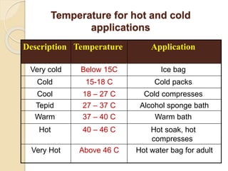 Temperature for hot and cold
applications
Description Temperature Application
Very cold Below 15C Ice bag
Cold 15-18 C Cold packs
Cool 18 – 27 C Cold compresses
Tepid 27 – 37 C Alcohol sponge bath
Warm 37 – 40 C Warm bath
Hot 40 – 46 C Hot soak, hot
compresses
Very Hot Above 46 C Hot water bag for adult
 