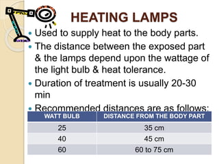 HEATING LAMPS
 Used to supply heat to the body parts.
 The distance between the exposed part
& the lamps depend upon the wattage of
the light bulb & heat tolerance.
 Duration of treatment is usually 20-30
min
 Recommended distances are as follows:
WATT BULB DISTANCE FROM THE BODY PART
25 35 cm
40 45 cm
60 60 to 75 cm
 