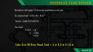 Take Size Of Over Head Tank = 4 m X 3 m X 1.5 m
Normally for shift supply 1/3 of one day requirement can be used
So, volume of tank = (1/3) x 48 = 16 𝑚3
Assume , Length 4m & width 3m
Then Depth ,
4 x 3x h = 16
= 1.33m
≈ 1.5 m
Group B
h
 