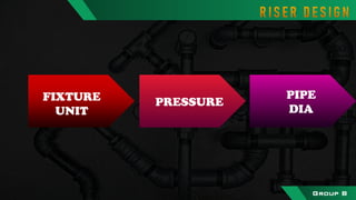 Group B
FIXTURE
UNIT
PRESSURE
PIPE
DIA
 