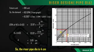 Fixture unit = 816 unit
So, the demand
Q
1.85
d
4.87
(10.28)
1.85
d
4.87
= 163 GPM ( From graph)
= 10.2837 L/sec ( 1 GPM = 0,0631 L/sec )
(20% of 40 )x 0.433 32.87 x=
=8 x 0.433 32.87 x
d = 3.85 cm
≈ 4 cm
So, the riser pipe dia is 4 cm Group B
 
