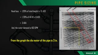 3
Head loss = (20% of total height) x 0 .433
= ( 20% of 40 ft) x 0.433
= 3.464
From the graph the dia meter of the pipe is 3 in.
And, the water demand is 163 GPM
Group B
 