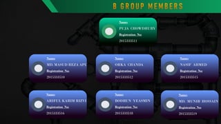 Name:
PUJA CHOWDHURY
Registration No:
2015333511
Name:
MD. MASUD REZA APU
Registration No:
2015333510
Name:
ORKA CHANDA
Registration No:
2015333512
Name:
NASIF AHMED
Registration No:
2015333515
Name:
ARIFUL KARIM RIZVI
Registration No:
2015333516
Name:
BODRUN YEASMIN
Registration No:
2015333518
Name:
MD. MUNIB HOSSAIN
Registration No:
2015333519
 