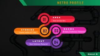 01
02 03
04
A R E A
Some Text Goes Here.
S T O R I E S
4 stories, market on 1st Story
R O O M S
50 rooms, 2 Conference, 1 Restaurant
L A Y O U T
Room, Conference, Restaurant
Group B
 