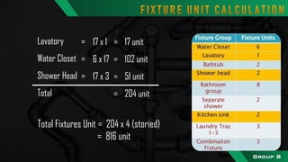Lavatory
Water Closet
Shower Head
Total
Total Fixtures Unit = 204 x 4 (storied)
= 816 unit
17 x 1
6 x 17
17 x 3
=
=
=
17 unit
102 unit
51 unit
204 unit
=
=
=
=
Group B
 