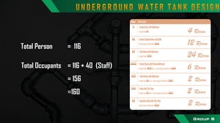 4 Room
12 Room
24 Room
6 Room
2 Room
2 Room
2 Room
Total Person = 116
Total Occupants = 116 + 40 (Staff)
= 156
≈160
Group B
 