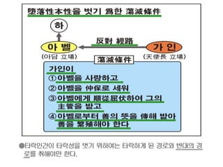 韓国語原理1時間チャート Korean Dp 1h 韓国語原理1時間チャート Korean Dp 1h
