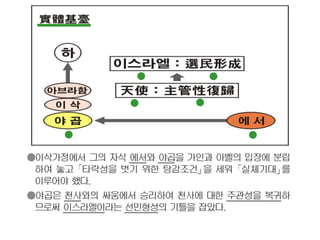 韓国語原理1時間チャート Korean Dp 1h 韓国語原理1時間チャート Korean Dp 1h