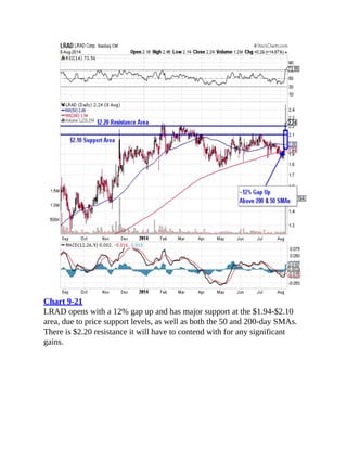 Chart 9-24
You’d know the price would run into heavy selling getting into the $5.40
area and above. When there’s a break o...