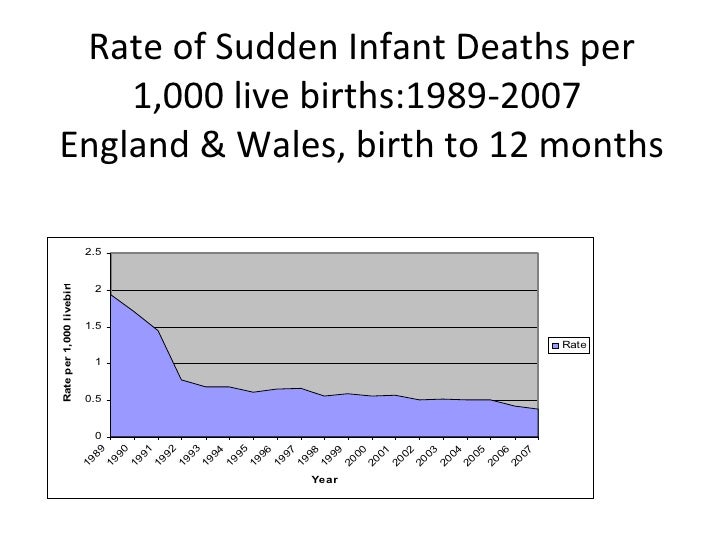 How can we reduce the risk of cot death?