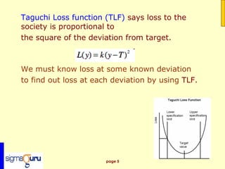 Taguchi Loss function (TLF)  says loss to the society is proportional to  the square of the deviation from target. We must...