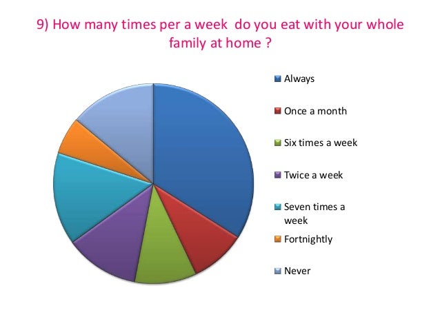 how often do you feed an 8 week puppy 1 how often do you go to questionary how often do you feed an 8 week puppy 1 how often do you go to questionary