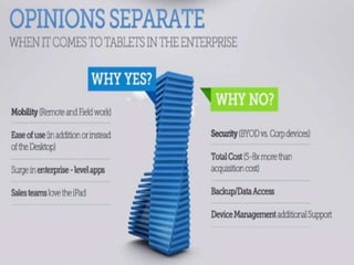 Tablets In The Enterprise




7
 