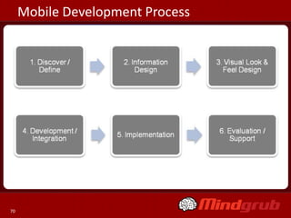 Mobile Development Process




70
 