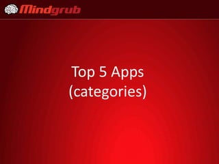 Top 5 Apps
(categories)
 