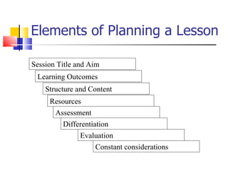 1 how to plan for effective teaching | PPT